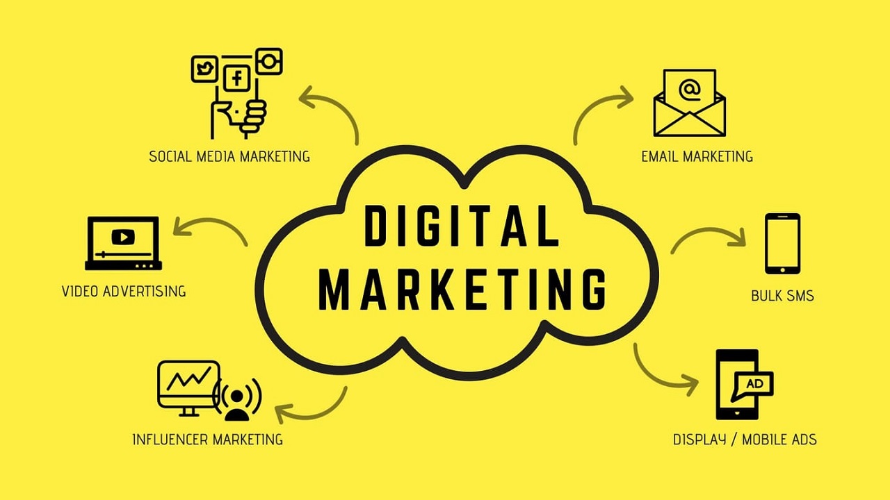 Digital Marketing là gì? Toàn bộ kiến thức bạn cần biết để bắt đầu